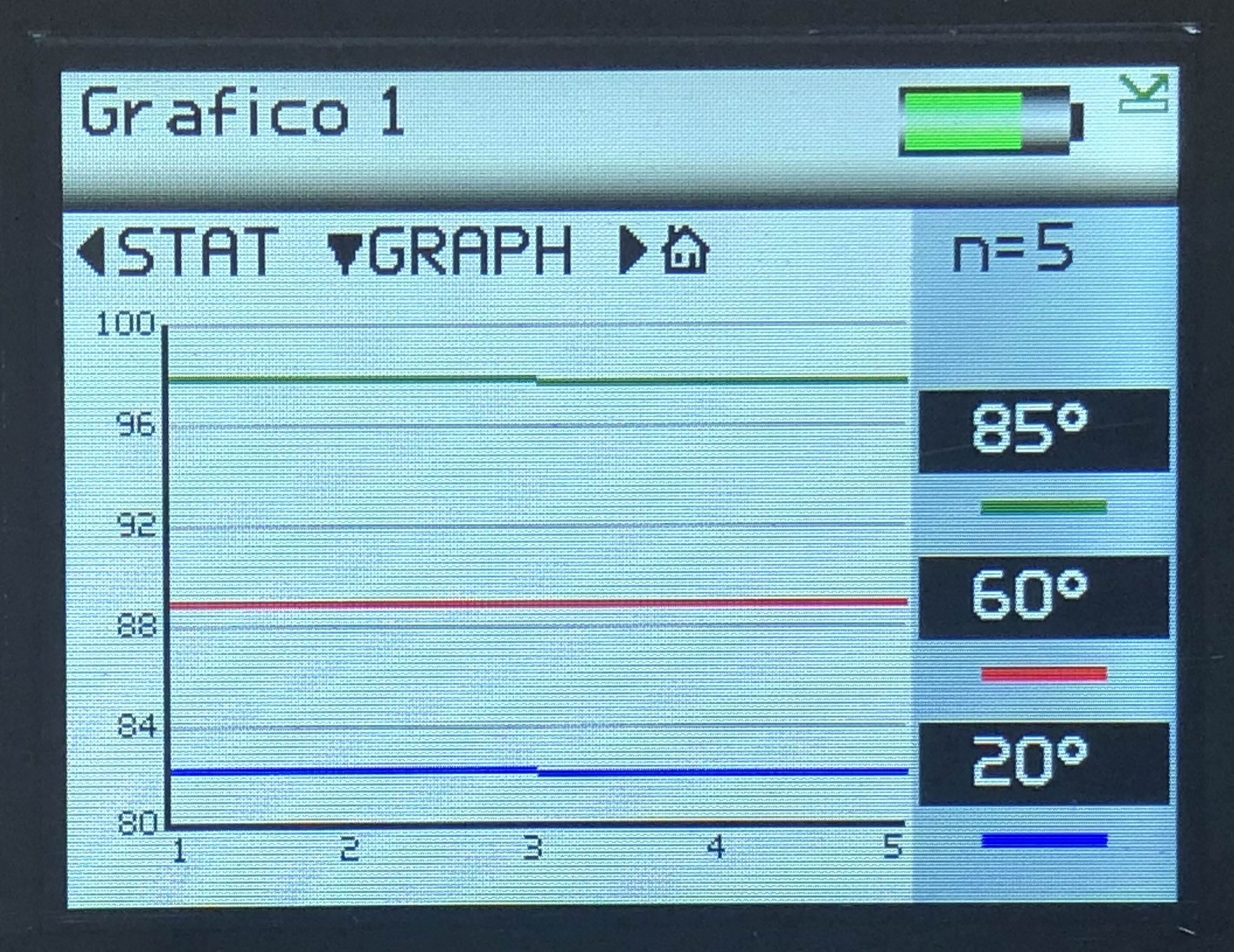 Gráfico Rhopoint Iq